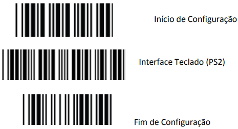 Configuração S-100 Para Interface Teclado